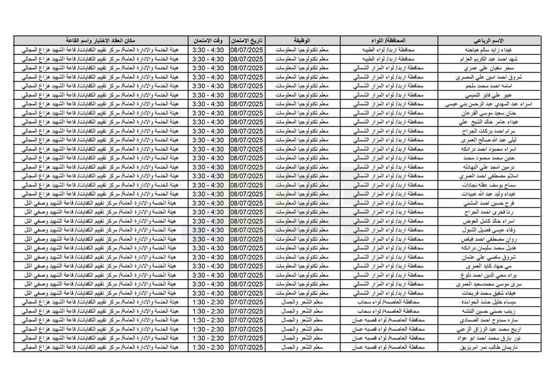 التربية تدعو آلاف الاردنيين للامتحانات التنافسية - اسماء 