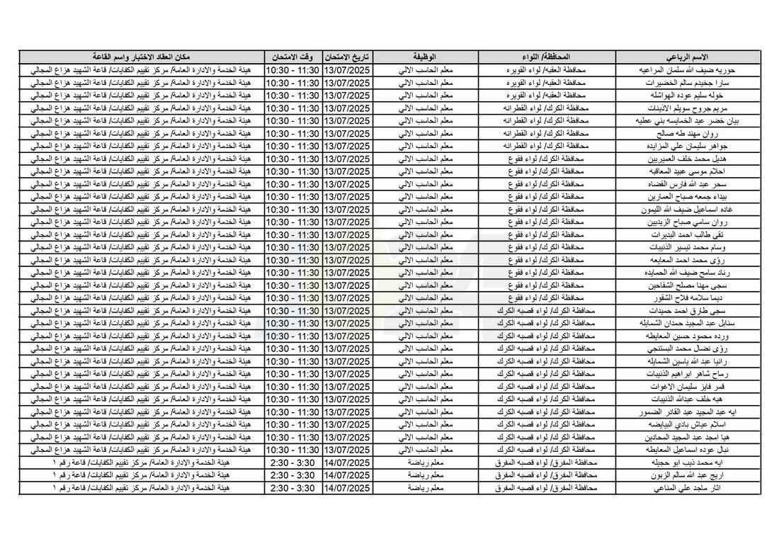 التربية تدعو آلاف الاردنيين للامتحانات التنافسية - اسماء 