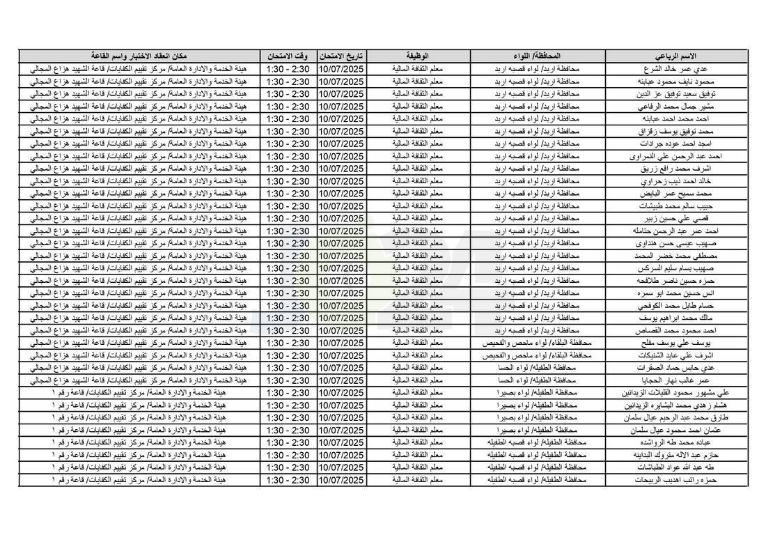 التربية تدعو آلاف الاردنيين للامتحانات التنافسية - اسماء 
