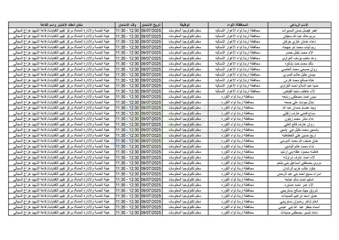 التربية تدعو آلاف الاردنيين للامتحانات التنافسية - اسماء 
