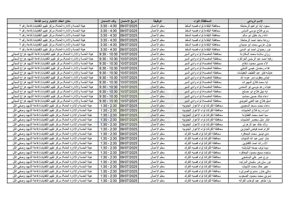 التربية تدعو آلاف الاردنيين للامتحانات التنافسية - اسماء 
