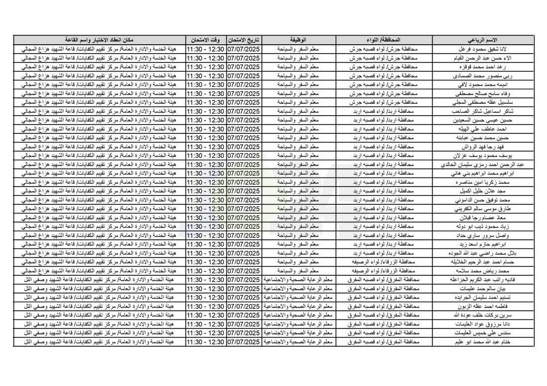 التربية تدعو آلاف الاردنيين للامتحانات التنافسية - اسماء 