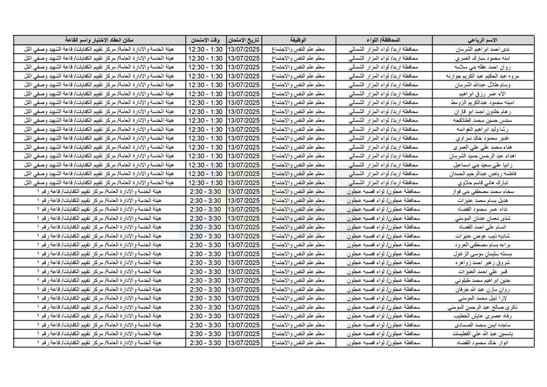 التربية تدعو آلاف الاردنيين للامتحانات التنافسية - اسماء 