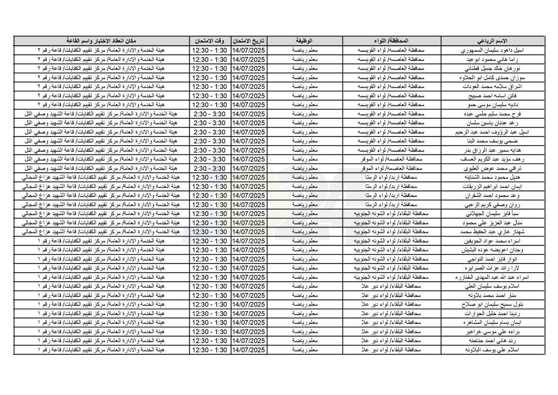 التربية تدعو آلاف الاردنيين للامتحانات التنافسية - اسماء 