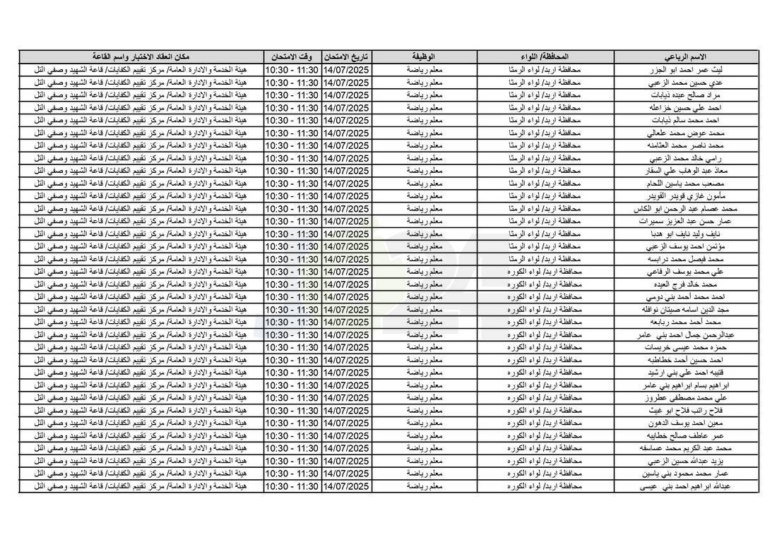 التربية تدعو آلاف الاردنيين للامتحانات التنافسية - اسماء 