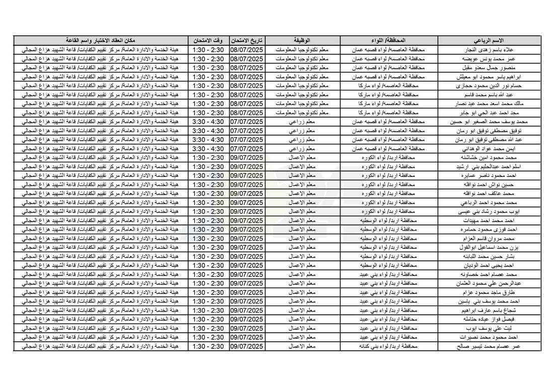 التربية تدعو آلاف الاردنيين للامتحانات التنافسية - اسماء 