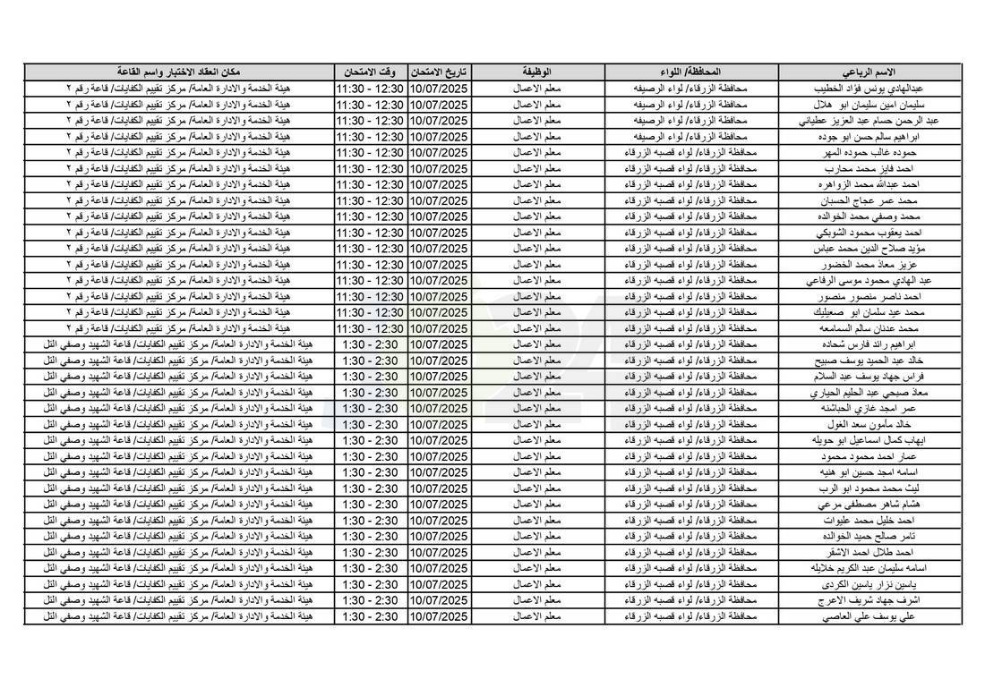التربية تدعو آلاف الاردنيين للامتحانات التنافسية - اسماء 
