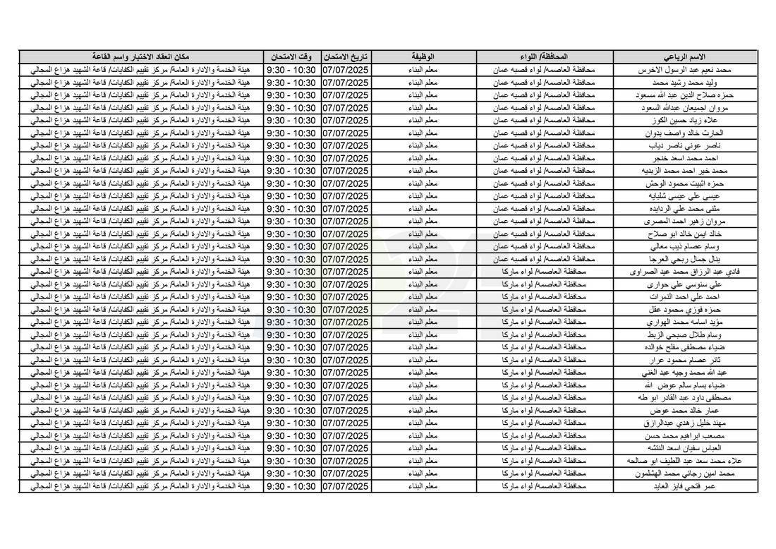 التربية تدعو آلاف الاردنيين للامتحانات التنافسية - اسماء 