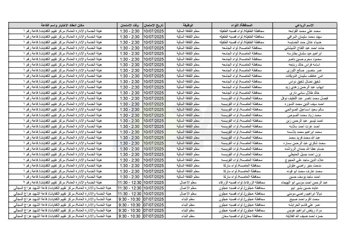 التربية تدعو آلاف الاردنيين للامتحانات التنافسية - اسماء 