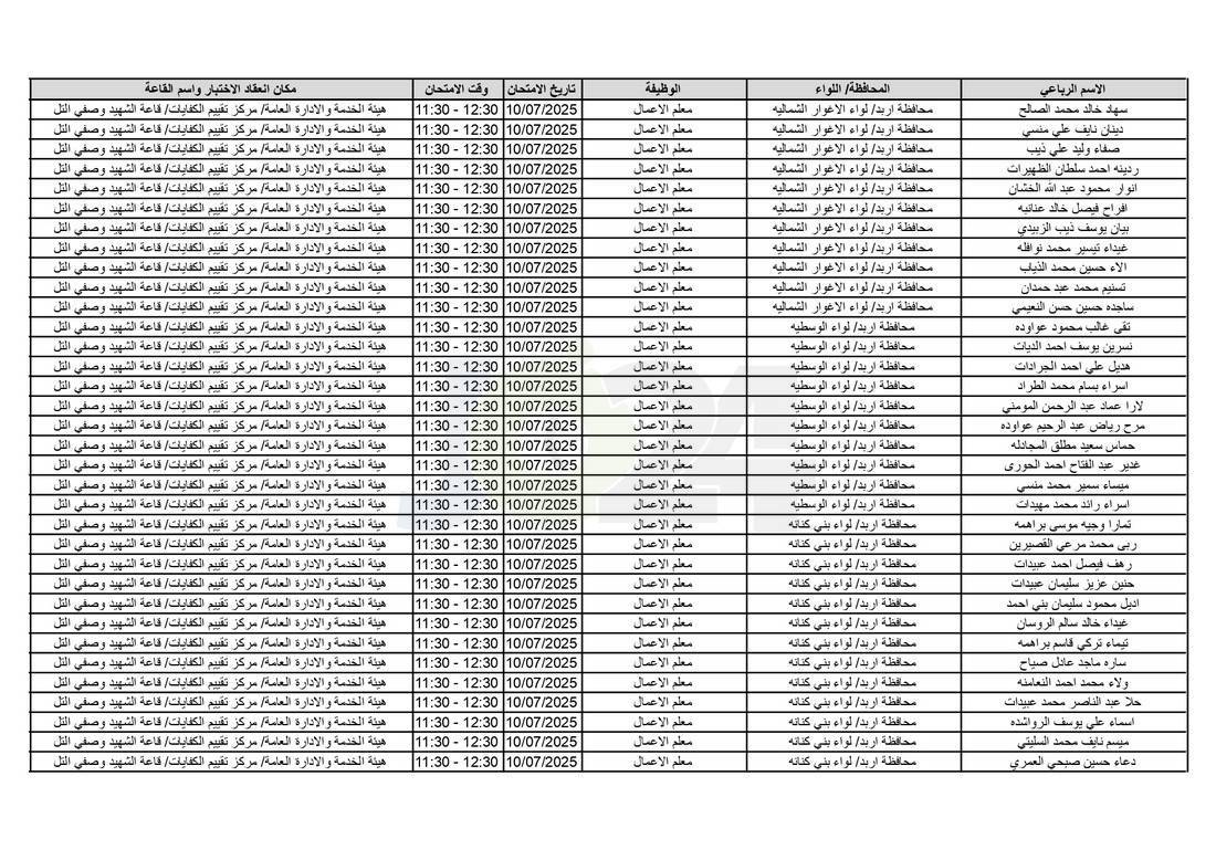 التربية تدعو آلاف الاردنيين للامتحانات التنافسية - اسماء 