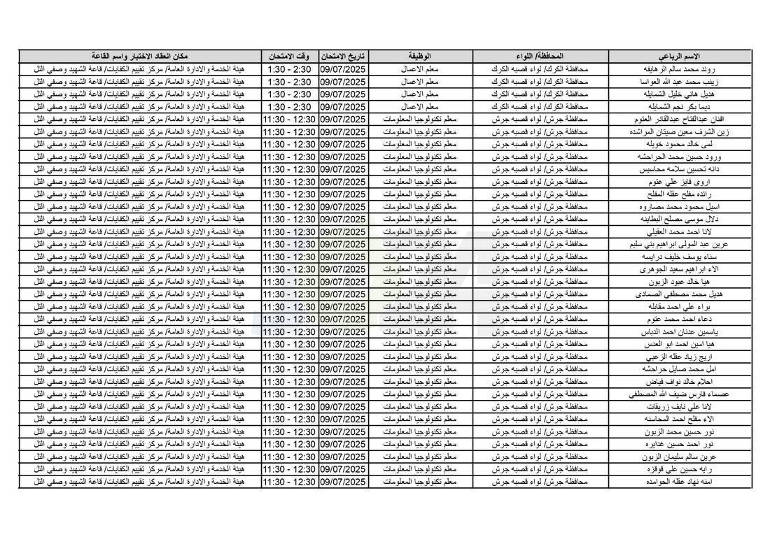التربية تدعو آلاف الاردنيين للامتحانات التنافسية - اسماء 