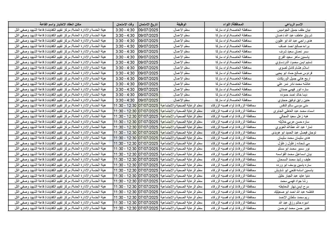 التربية تدعو آلاف الاردنيين للامتحانات التنافسية - اسماء 