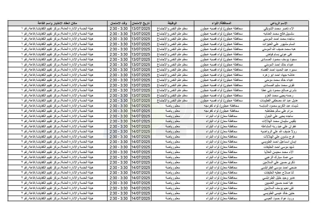 التربية تدعو آلاف الاردنيين للامتحانات التنافسية - اسماء 