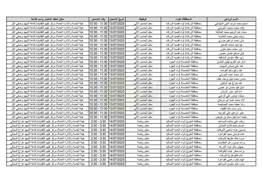 التربية تدعو آلاف الاردنيين للامتحانات التنافسية - اسماء 