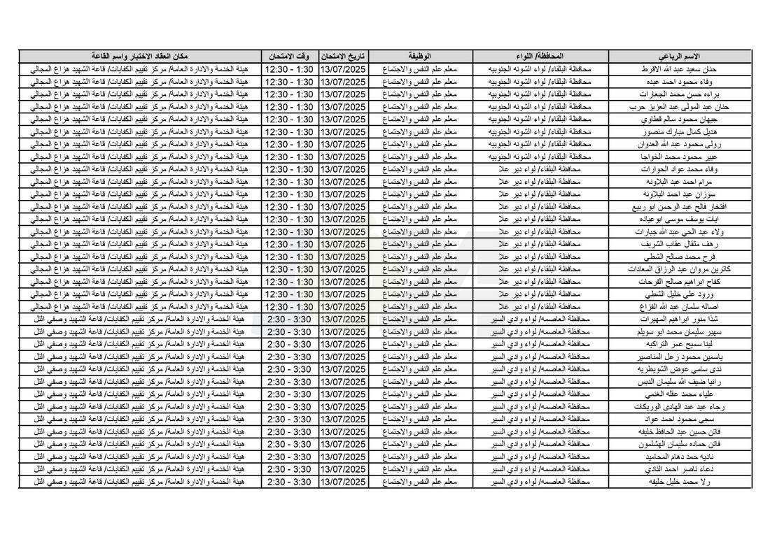 التربية تدعو آلاف الاردنيين للامتحانات التنافسية - اسماء 