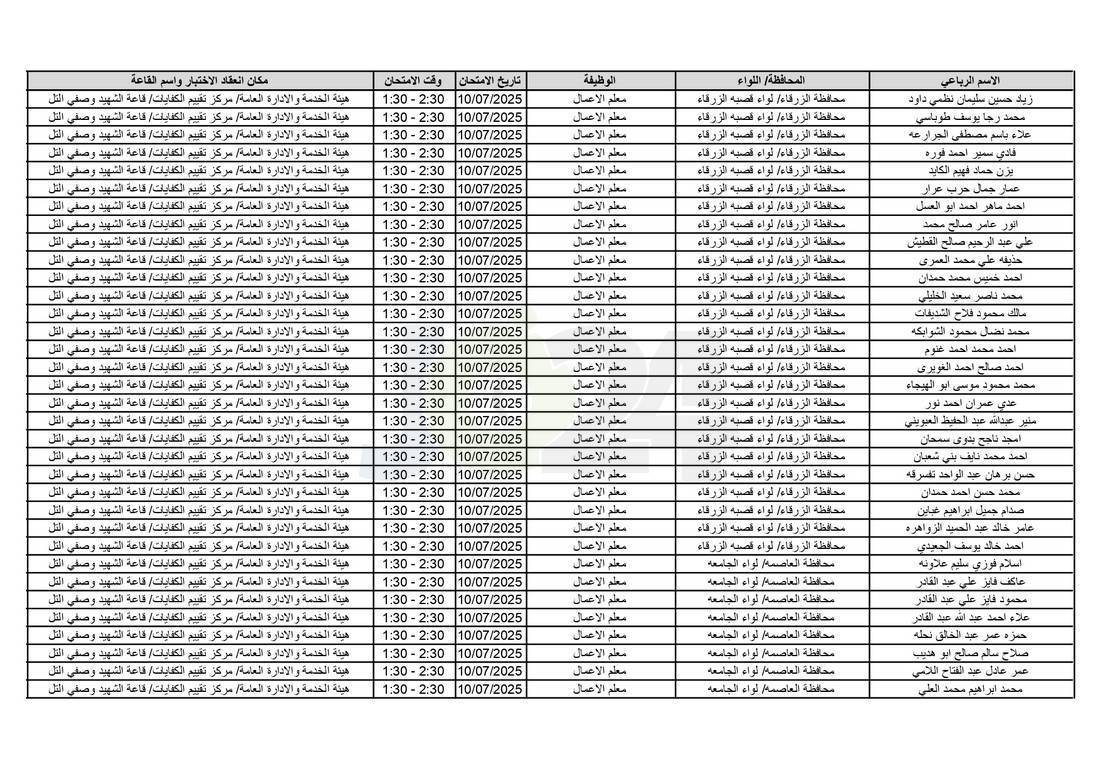 التربية تدعو آلاف الاردنيين للامتحانات التنافسية - اسماء 