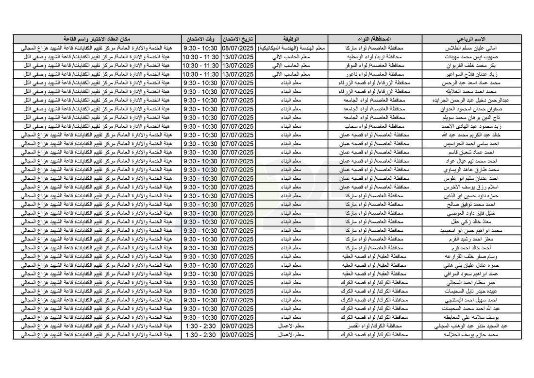 التربية تدعو آلاف الاردنيين للامتحانات التنافسية - اسماء 