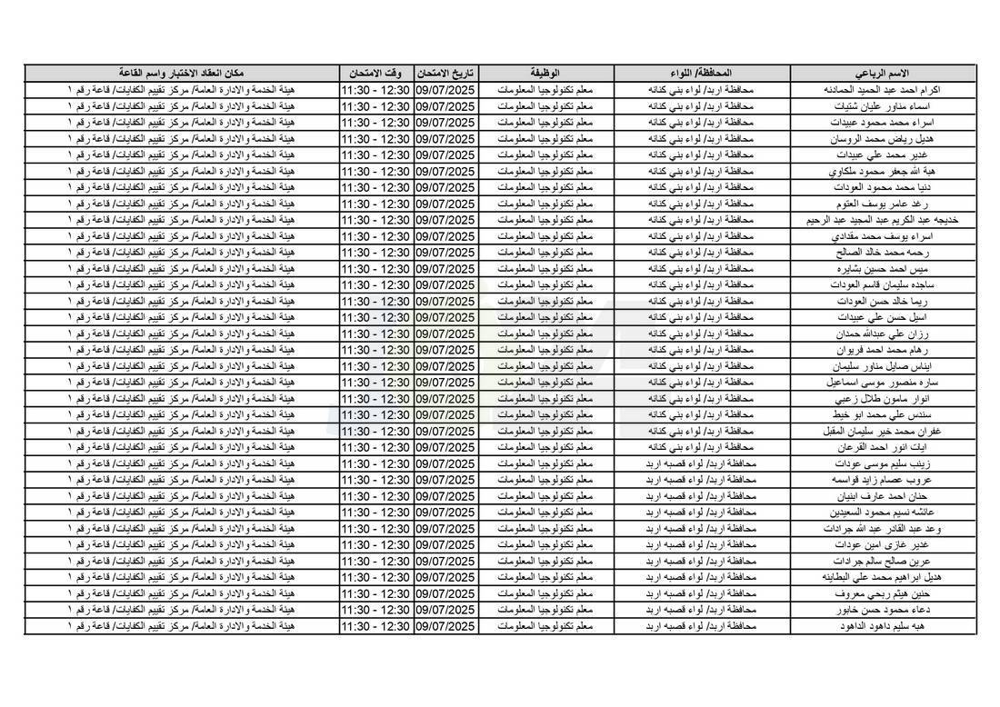 التربية تدعو آلاف الاردنيين للامتحانات التنافسية - اسماء 