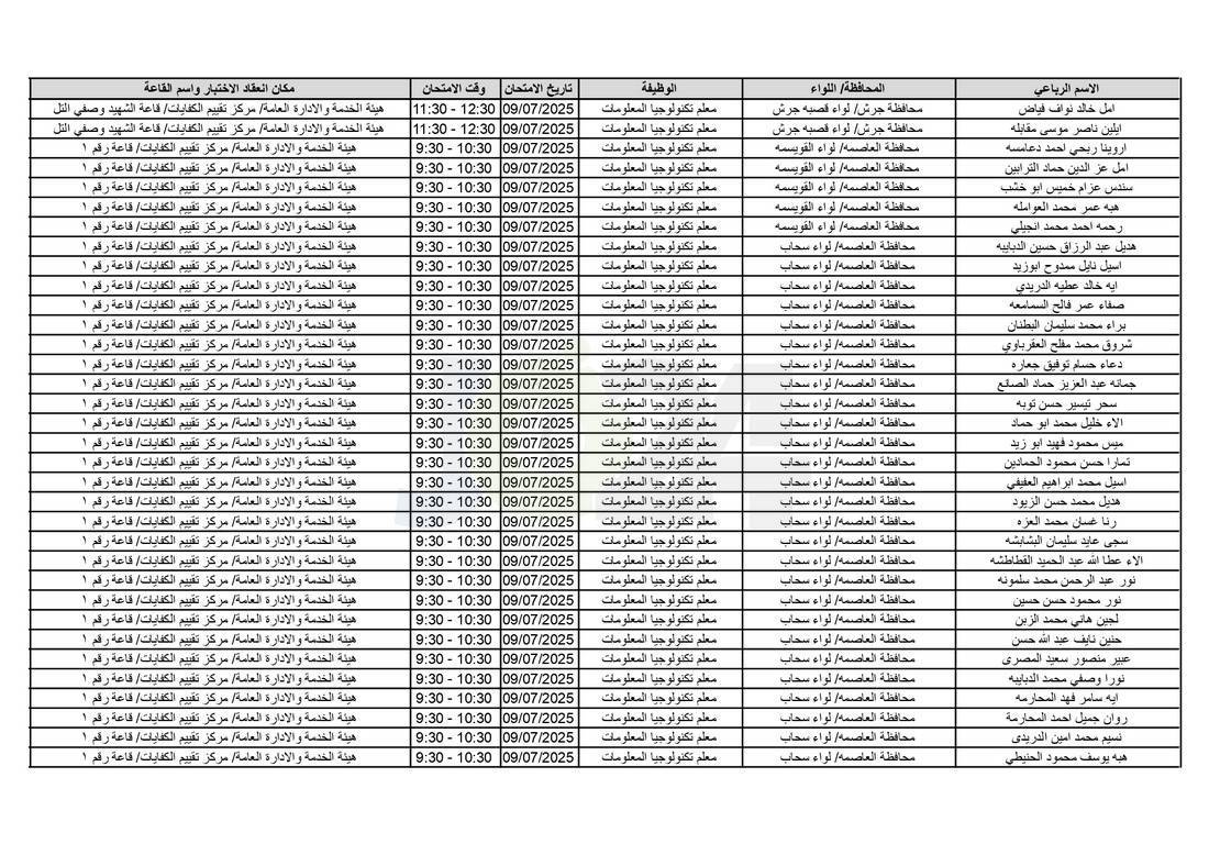التربية تدعو آلاف الاردنيين للامتحانات التنافسية - اسماء 