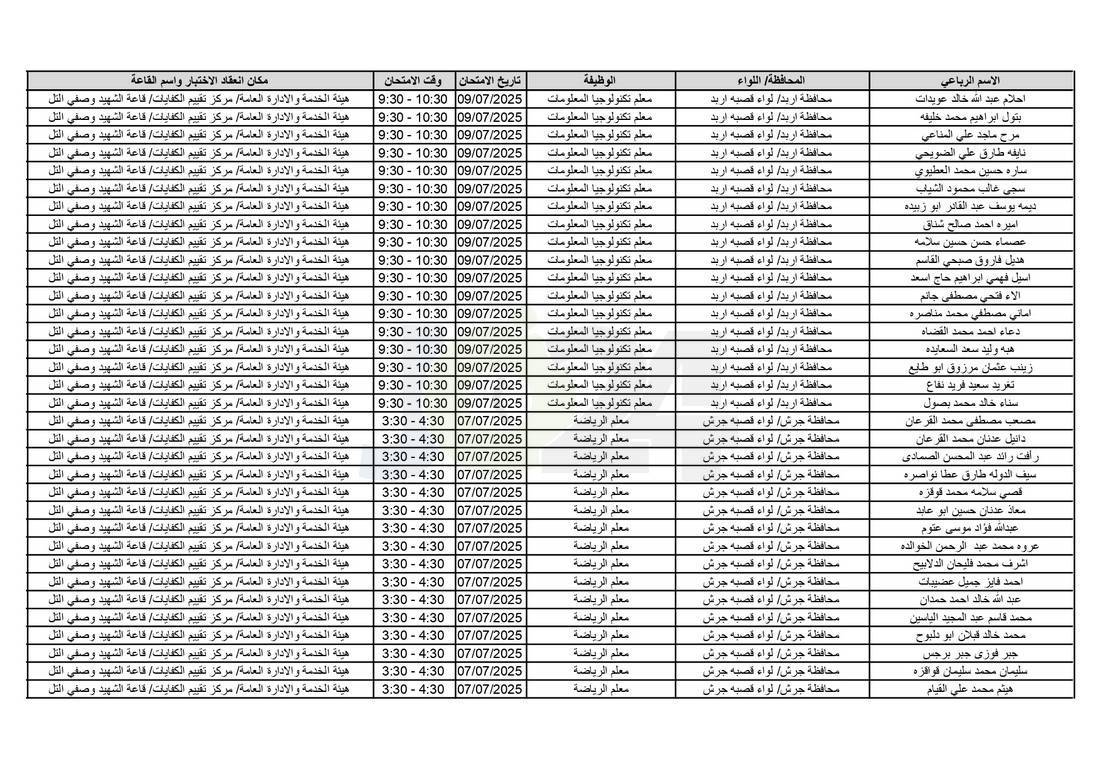 التربية تدعو آلاف الاردنيين للامتحانات التنافسية - اسماء 