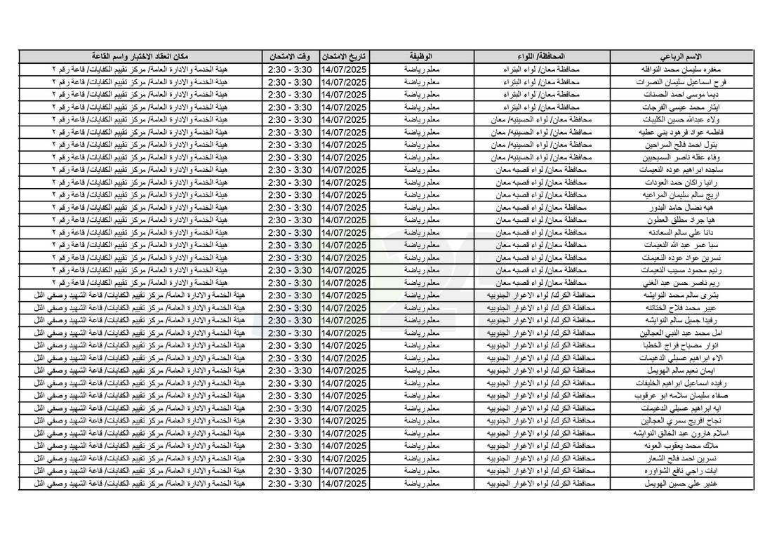 التربية تدعو آلاف الاردنيين للامتحانات التنافسية - اسماء 