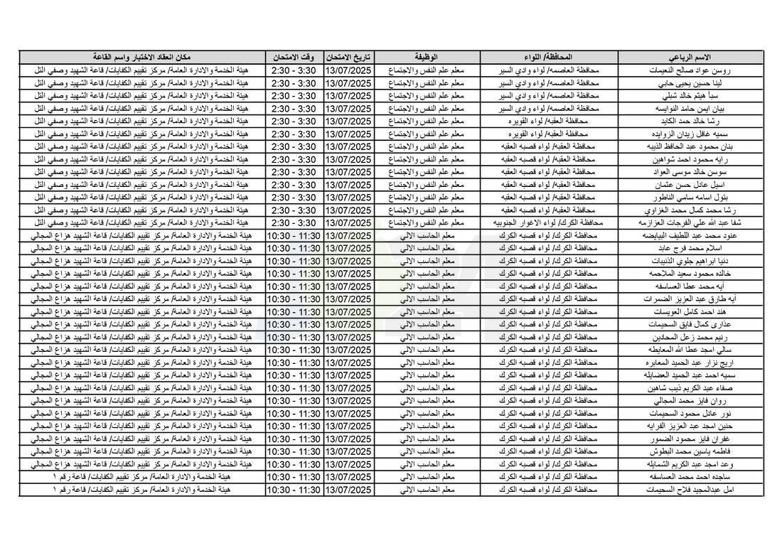 التربية تدعو آلاف الاردنيين للامتحانات التنافسية - اسماء 