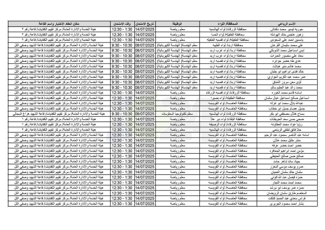 التربية تدعو آلاف الاردنيين للامتحانات التنافسية - اسماء 