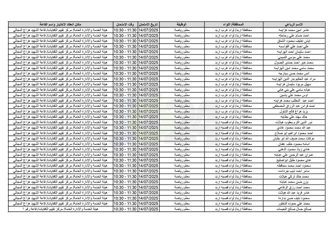 التربية تدعو آلاف الاردنيين للامتحانات التنافسية - اسماء 