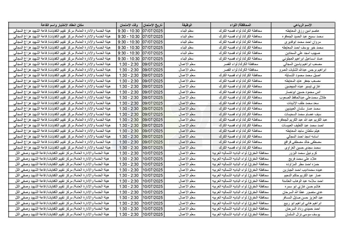 التربية تدعو آلاف الاردنيين للامتحانات التنافسية - اسماء 