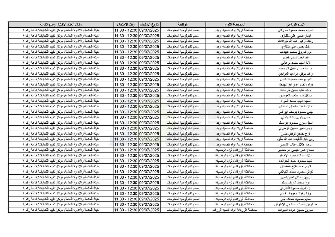 التربية تدعو آلاف الاردنيين للامتحانات التنافسية - اسماء 