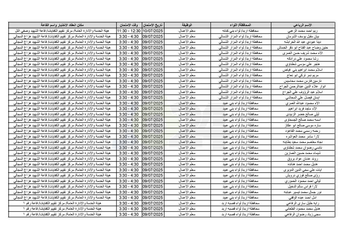 التربية تدعو آلاف الاردنيين للامتحانات التنافسية - اسماء 
