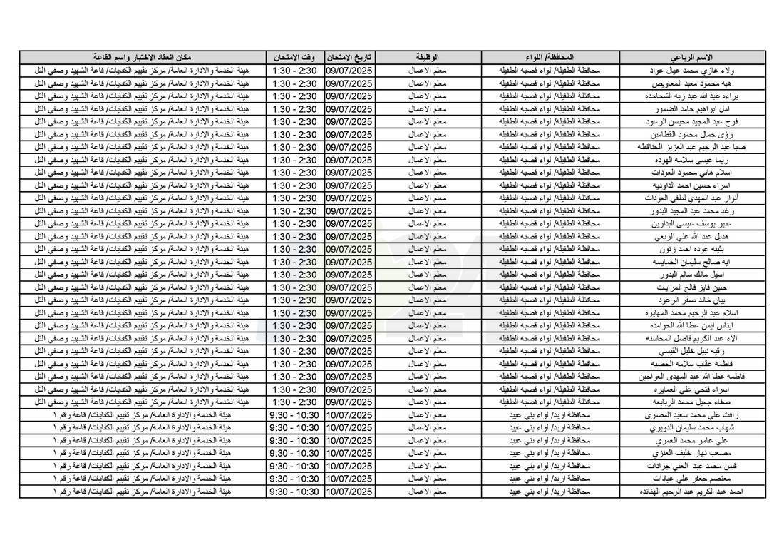 التربية تدعو آلاف الاردنيين للامتحانات التنافسية - اسماء 