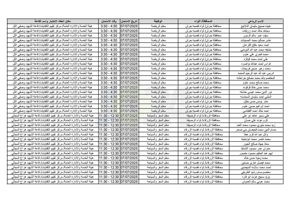 التربية تدعو آلاف الاردنيين للامتحانات التنافسية - اسماء 