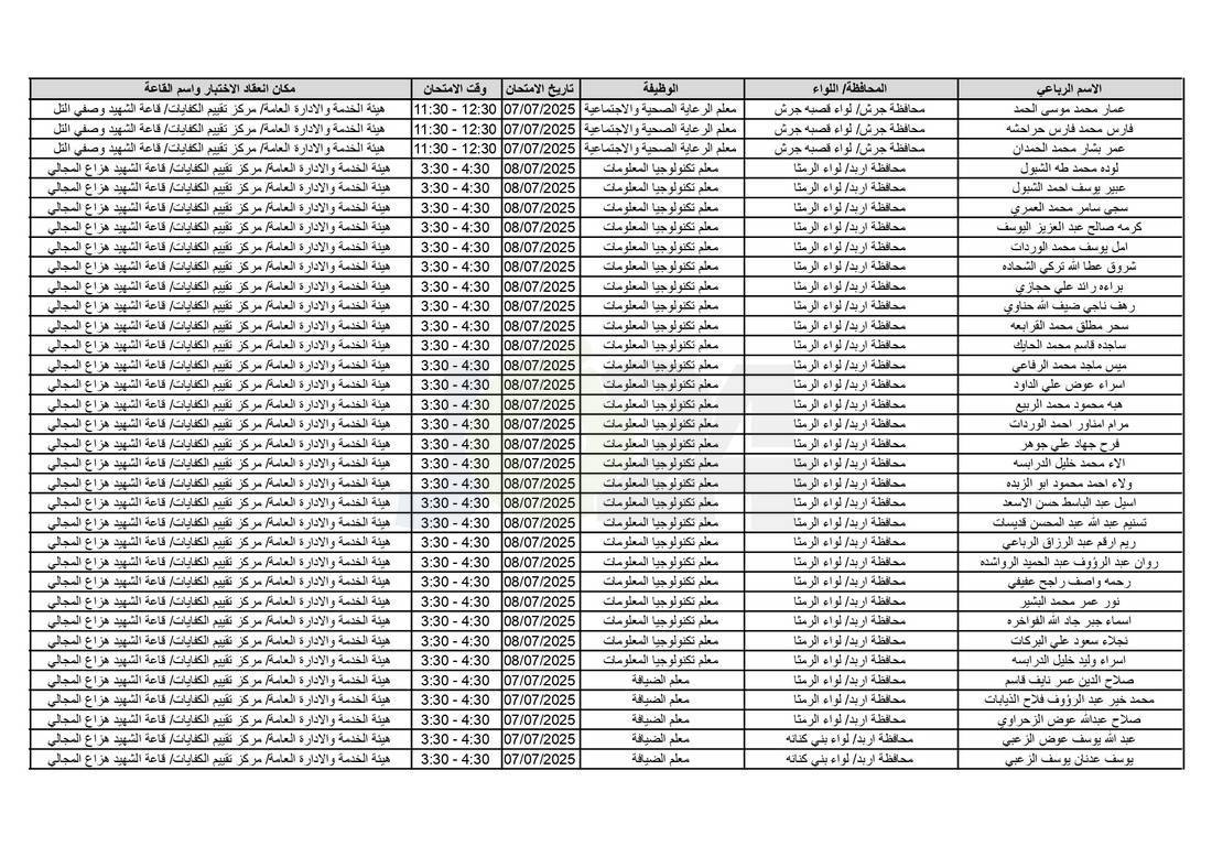 التربية تدعو آلاف الاردنيين للامتحانات التنافسية - اسماء 