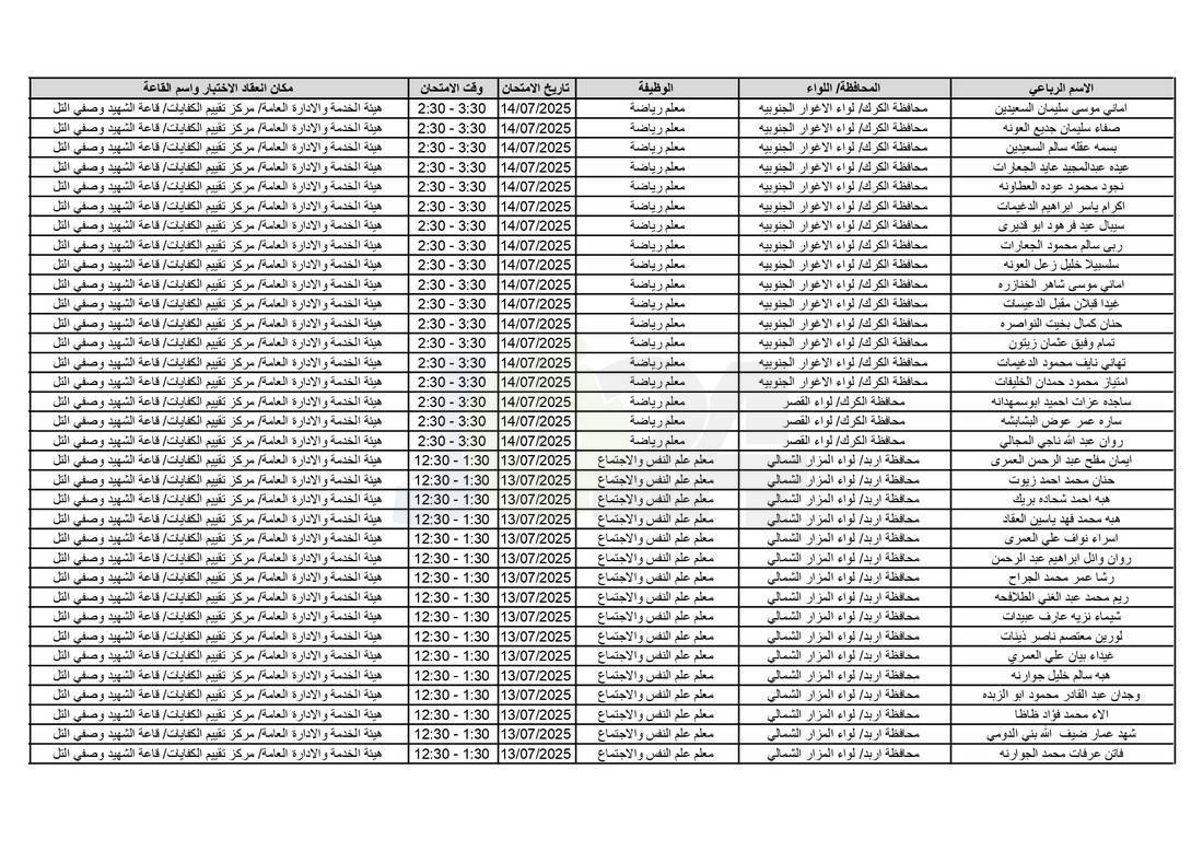 التربية تدعو آلاف الاردنيين للامتحانات التنافسية - اسماء 