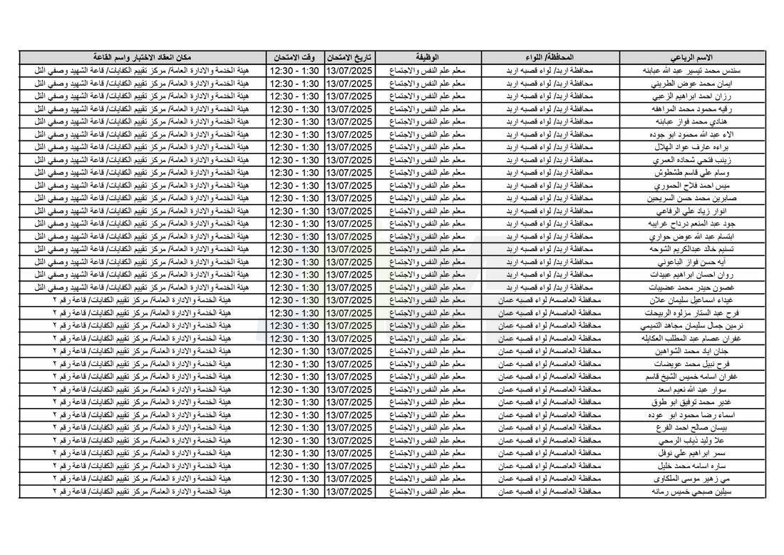 التربية تدعو آلاف الاردنيين للامتحانات التنافسية - اسماء 
