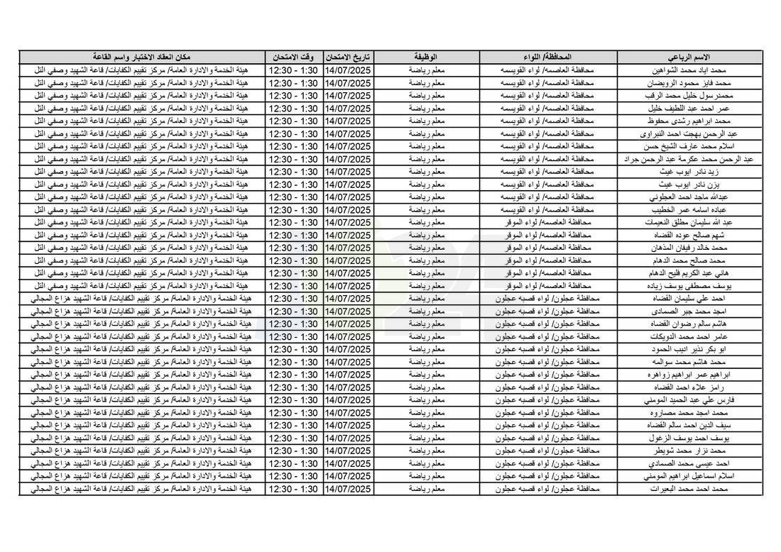 التربية تدعو آلاف الاردنيين للامتحانات التنافسية - اسماء 