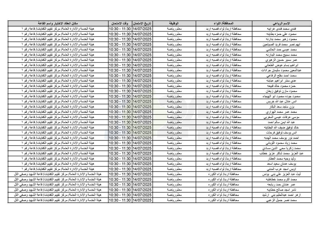 التربية تدعو آلاف الاردنيين للامتحانات التنافسية - اسماء 