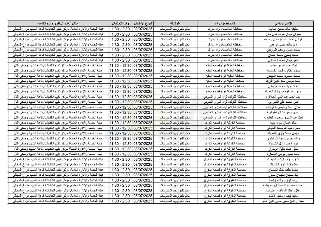 التربية تدعو آلاف الاردنيين للامتحانات التنافسية - اسماء 