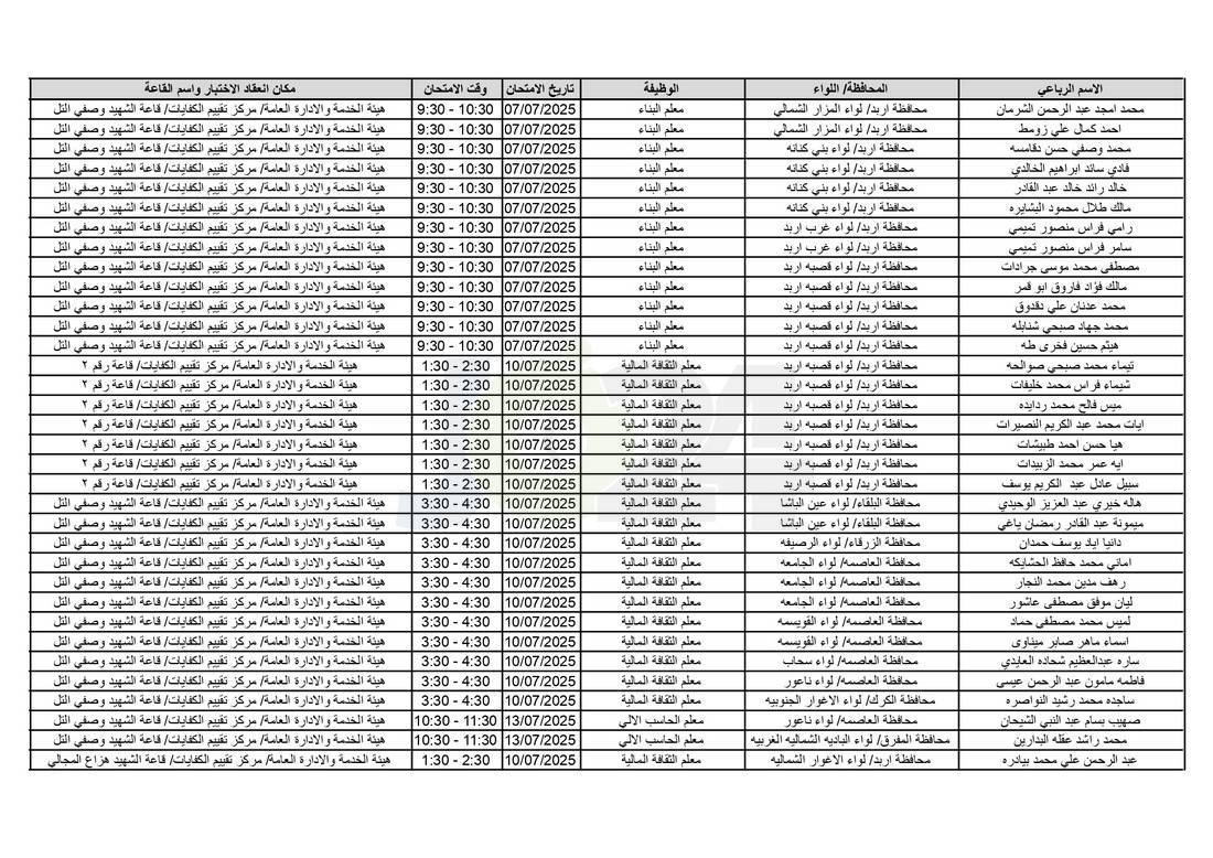 التربية تدعو آلاف الاردنيين للامتحانات التنافسية - اسماء 