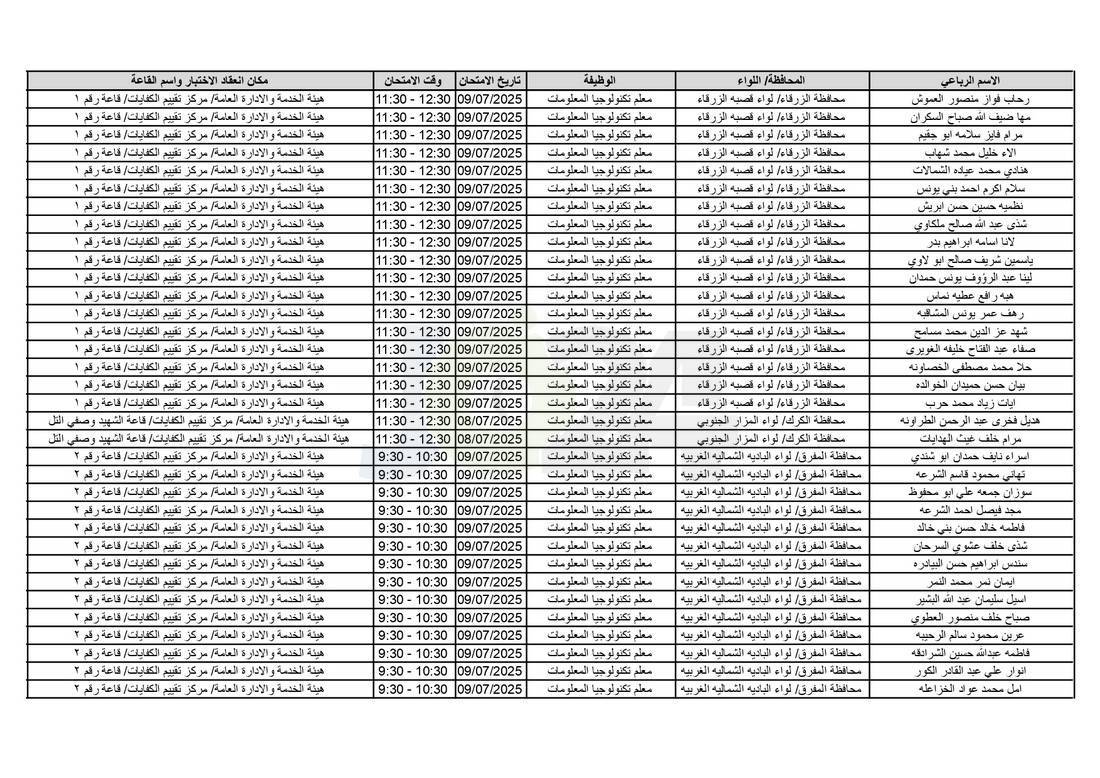 التربية تدعو آلاف الاردنيين للامتحانات التنافسية - اسماء 