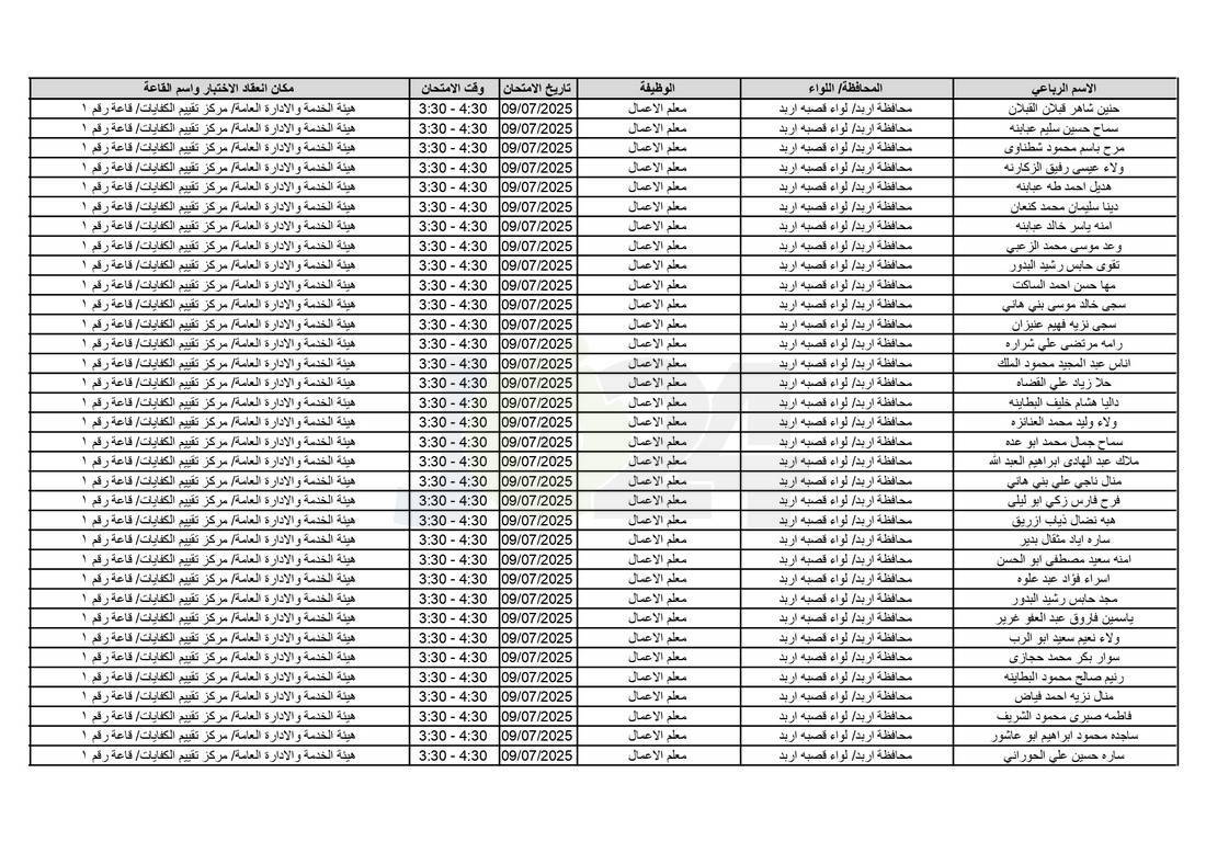 التربية تدعو آلاف الاردنيين للامتحانات التنافسية - اسماء 