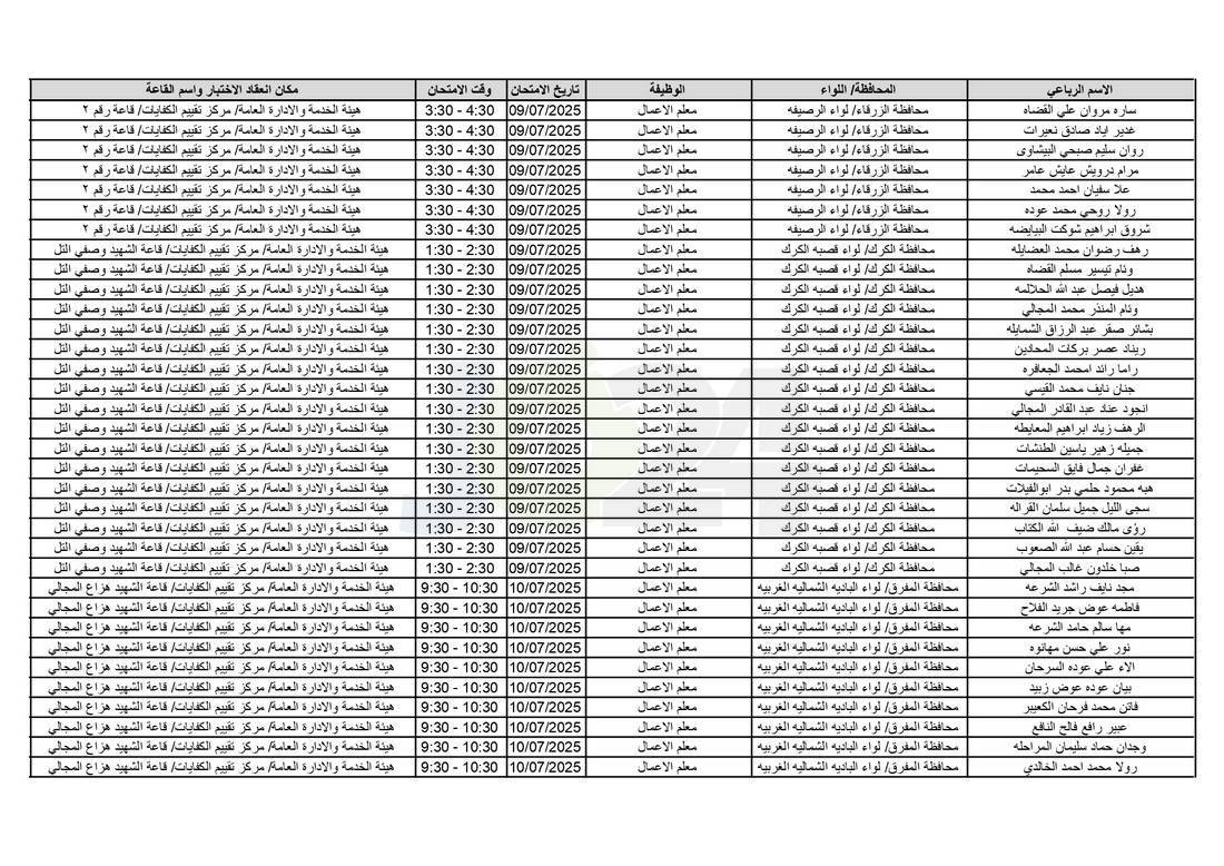 التربية تدعو آلاف الاردنيين للامتحانات التنافسية - اسماء 