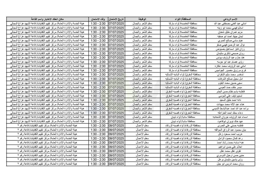 التربية تدعو آلاف الاردنيين للامتحانات التنافسية - اسماء 