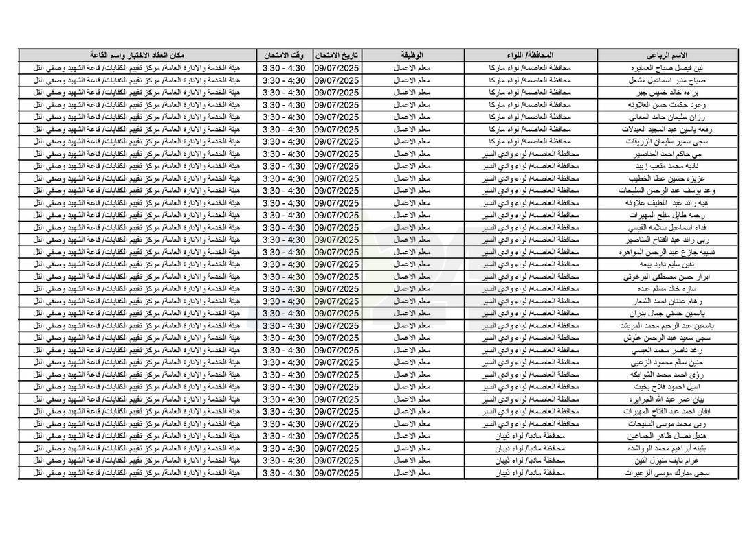 التربية تدعو آلاف الاردنيين للامتحانات التنافسية - اسماء 