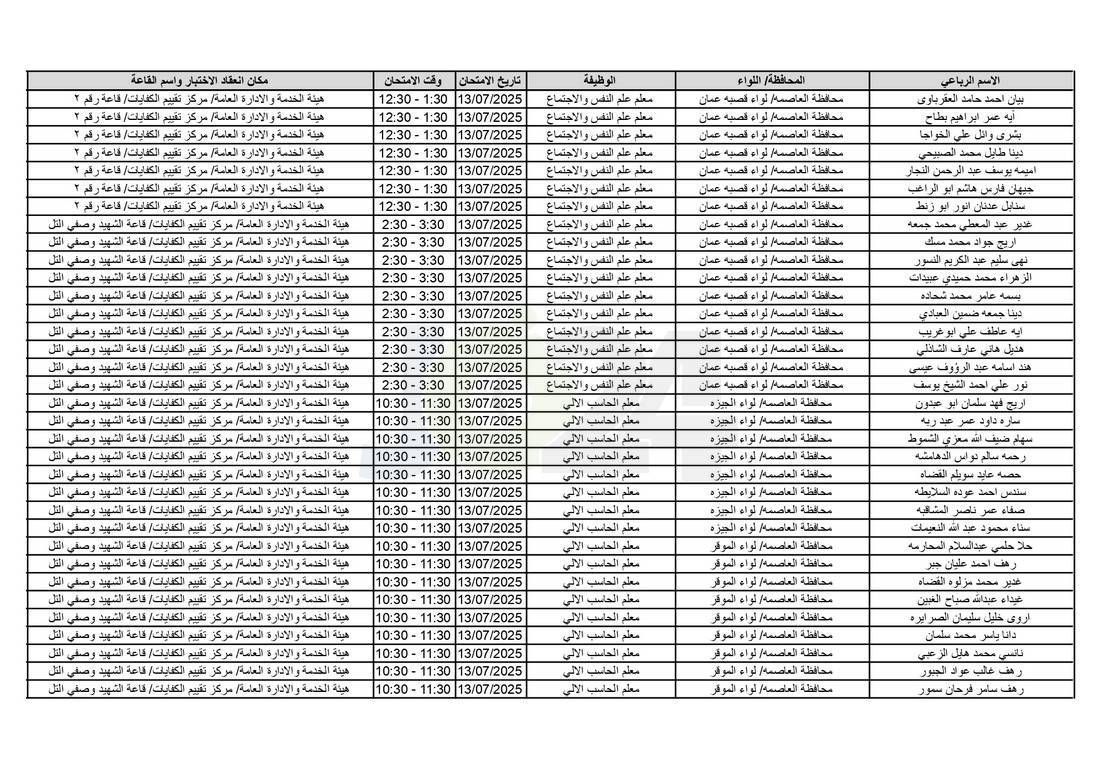 التربية تدعو آلاف الاردنيين للامتحانات التنافسية - اسماء 