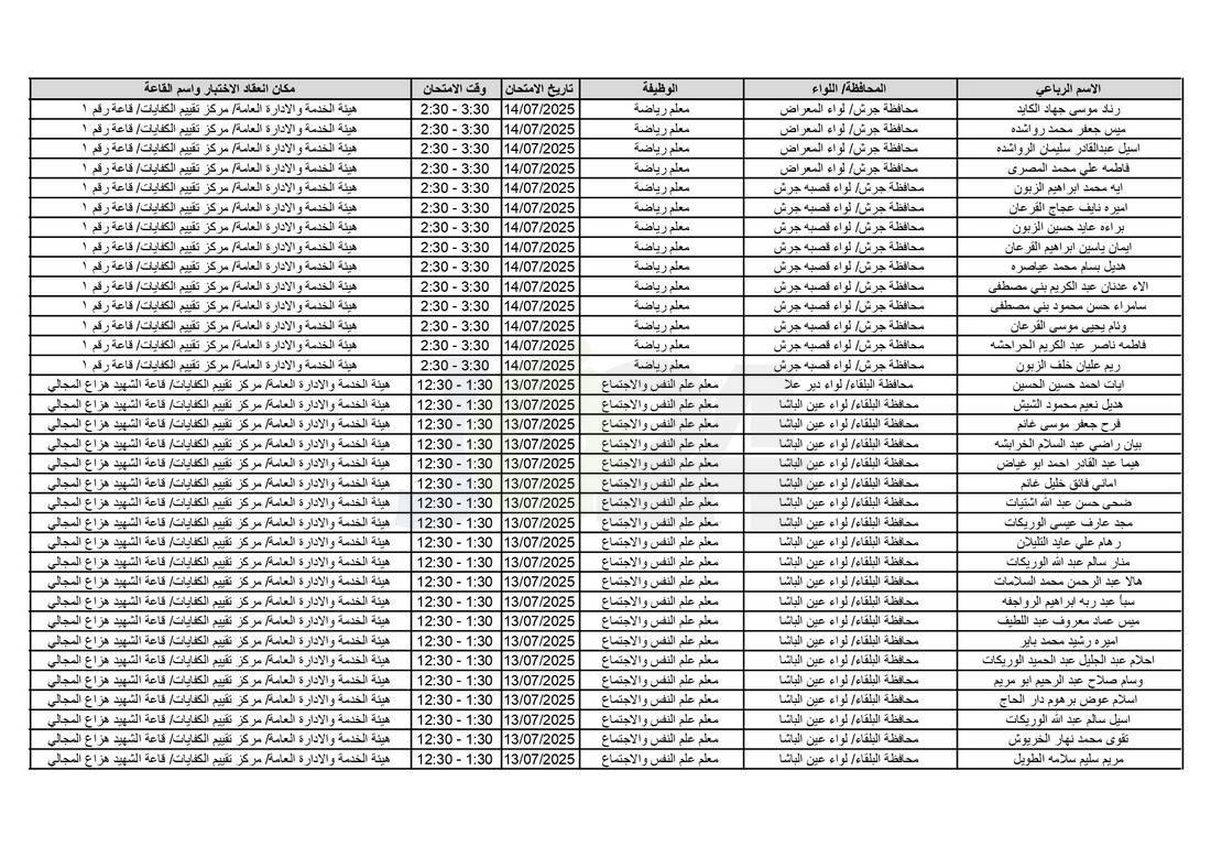 التربية تدعو آلاف الاردنيين للامتحانات التنافسية - اسماء 