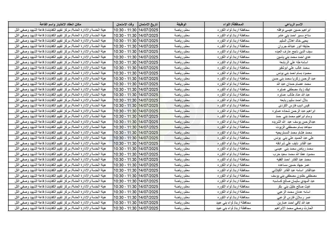 التربية تدعو آلاف الاردنيين للامتحانات التنافسية - اسماء 