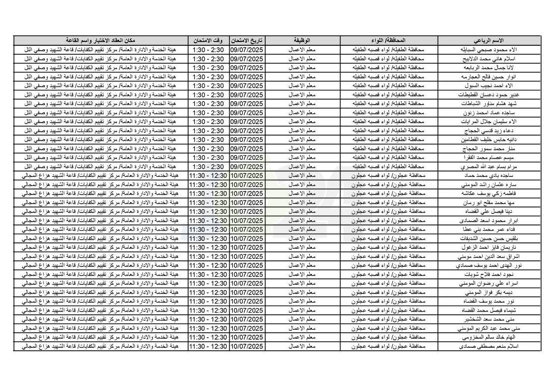التربية تدعو آلاف الاردنيين للامتحانات التنافسية - اسماء 