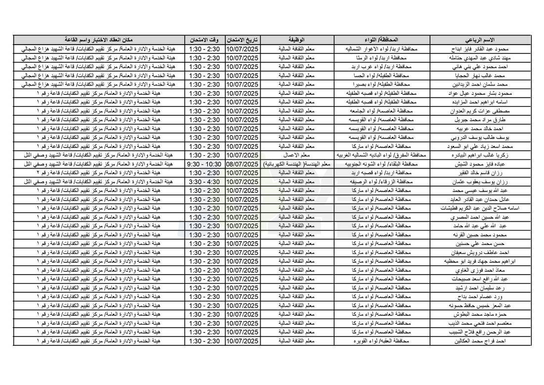 التربية تدعو آلاف الاردنيين للامتحانات التنافسية - اسماء 